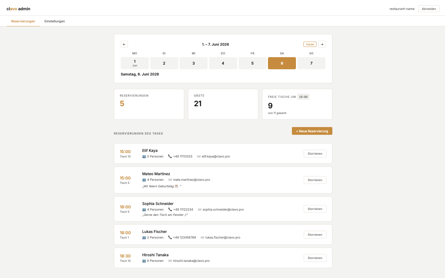 Admin-Dashboard